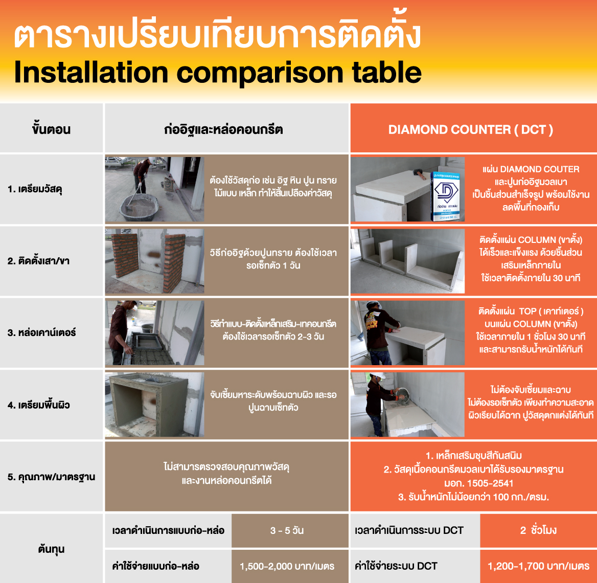 เค้าเตอร์มวลเบาสำเร็จรูป,เค้าเตอร์มวลเบา,สำเร็จรูป,ราคาถูก