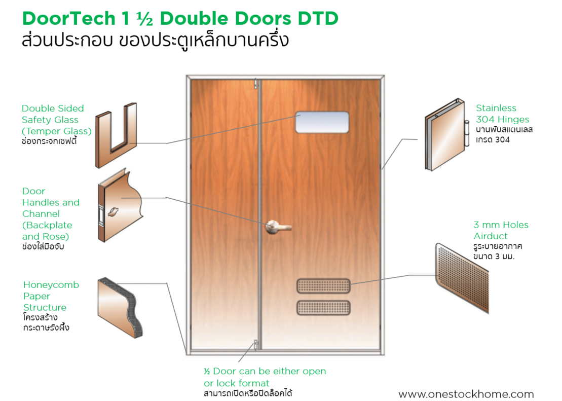 ประตูบานครึ่ง,ประตูเหล็ก บานครึ่ง,ราคาถูก