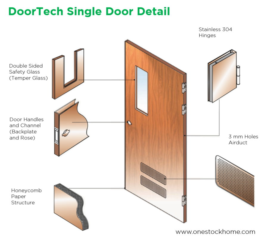 doortech,size,metal,door,structure