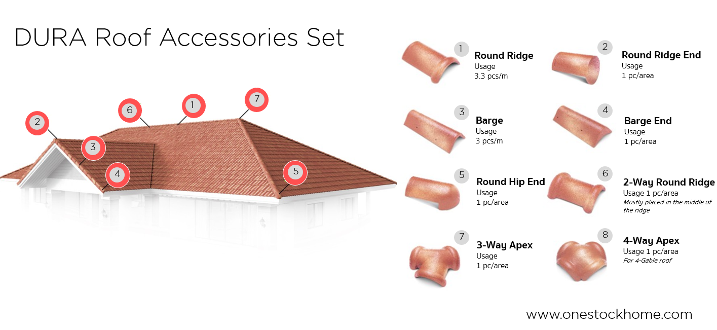 dura,concrete,tiles, roof,accessories,best,price