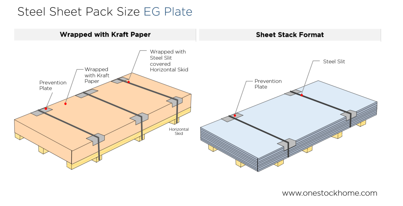 sheet,eg,electro galvanized,blue zinc sheet,best,price,steel plate