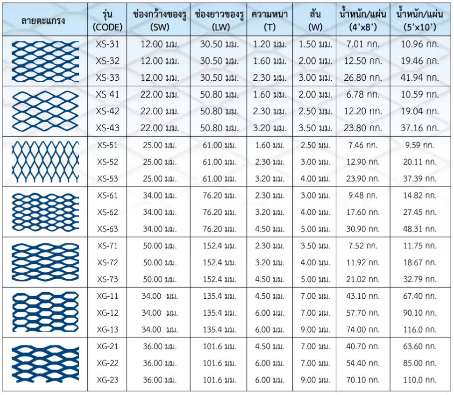 ขนาด ตะแกรงเหล็กฉีก