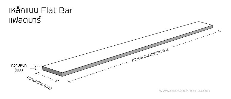 เหล็กแฟลตบาร์,แฟตบาร์,แฟตบา,เหล็กแฟลตบาร์,เหล็กแฟ็ตบาร์,เหล็กแฟล็ตบาร์,ราคาถูก,flat,bar