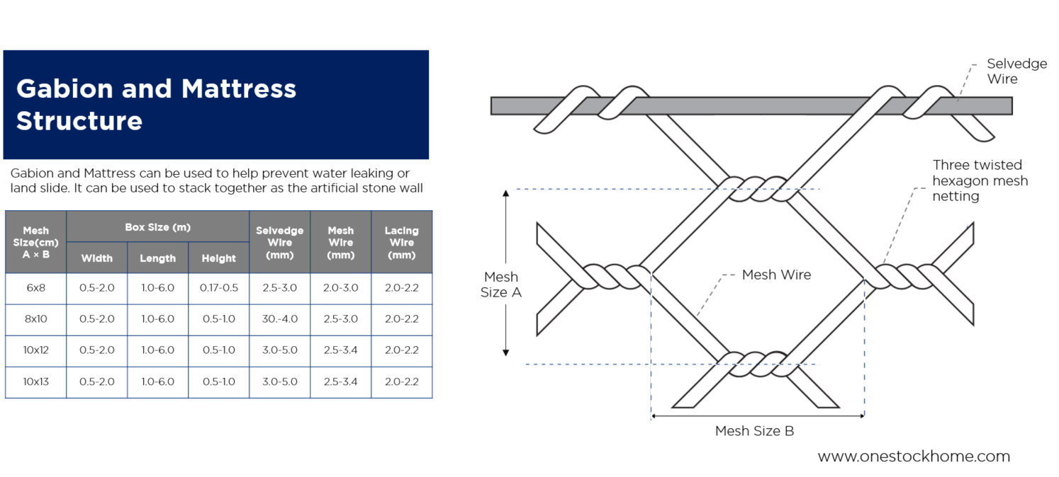 gabion,best,price,mattress