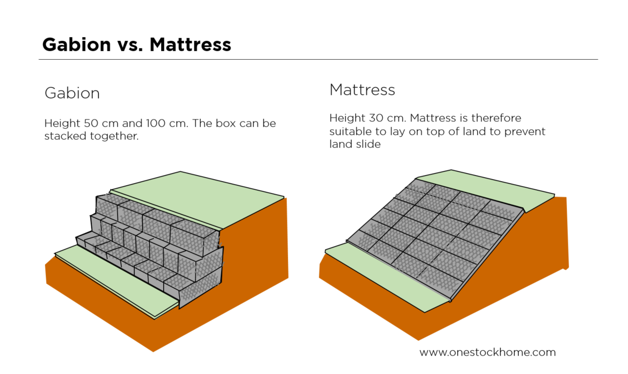 gabion,mattress,best,price