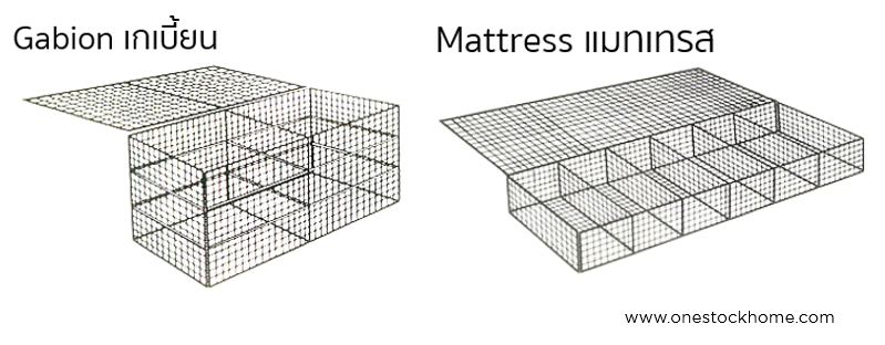 เกเบี้ยน,gabion,ราคาถูก