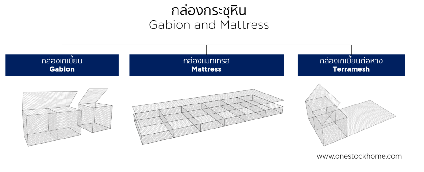 ลักษณะกล่องกระชุหิน