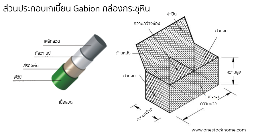 gabion,เกเบี้ยน,กล่องกระชุ