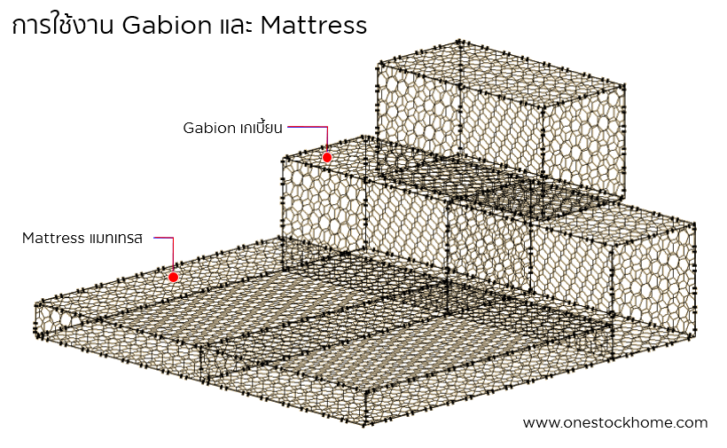 gabion,mattress,เกเบี้ยน,