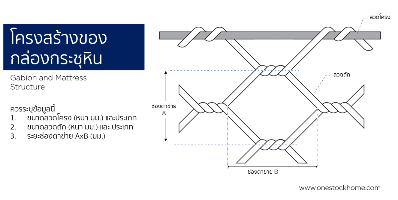 gabion,กล่องเกเบี้ยน,ประเภทกล่อง,กล่อง,กล่องกระชุหิน,กระชุหิน,