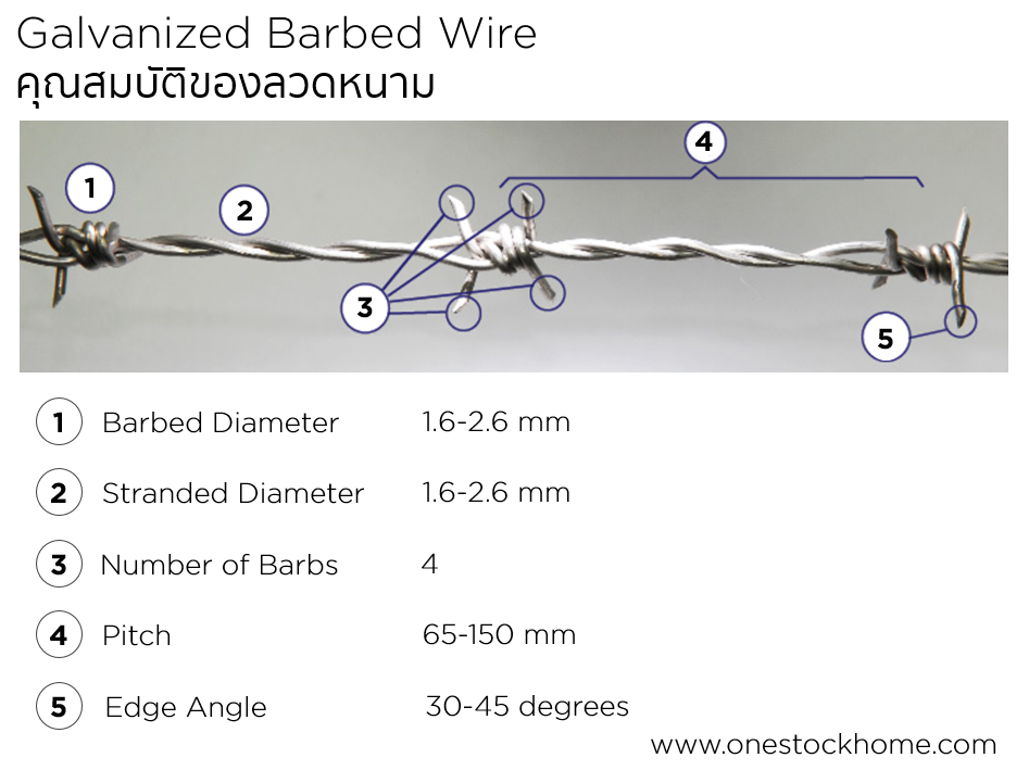 barbed,wire,barbed wire,best,price,galvanized barbed wire,
