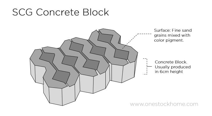 turf,blocks,concrete,block,turf concrete block,scg,best,price,cheap
