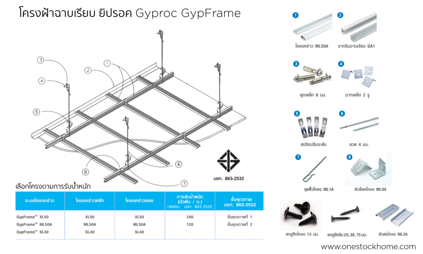 gyproc,gypframe,best,price,ยิปรอค,ยิปเฟรม,ราคา,โครงฝ้าเพดานยิปร็อค