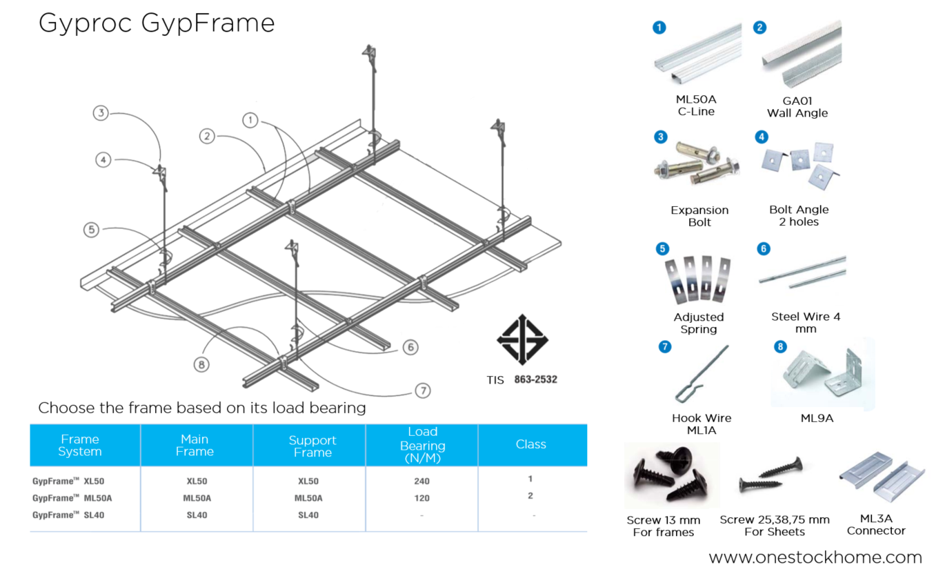 gypframe,gyp,frame,best,price,gypsum board,frame,