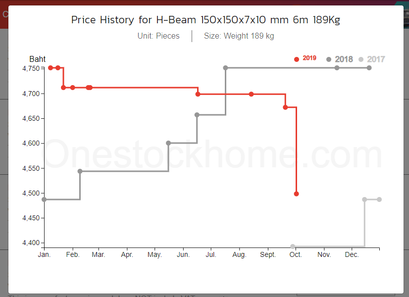 h beam,best price,hb,