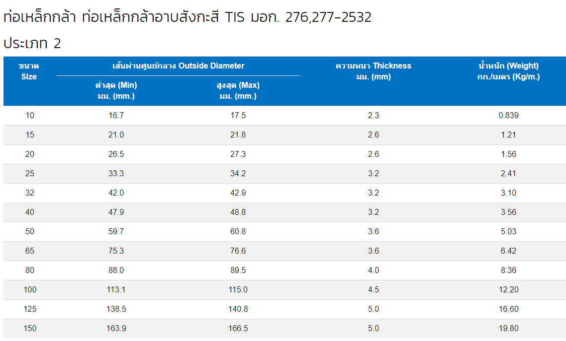 tis,2,tis2,hdg,hot dip galvanized,
