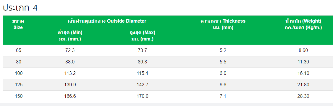 ท่อกัลวาไนซ์,ราคาถูก,ท่อชุบ,ราคาถูก