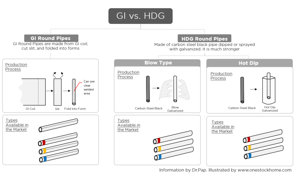 hdg,hot dip galvanized,tis,277-2532,best,price