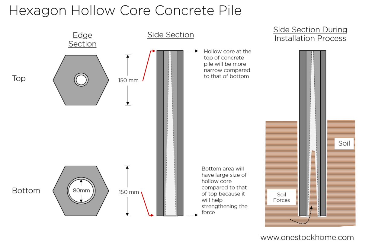 hexagon,pile,best,price,concrete pile