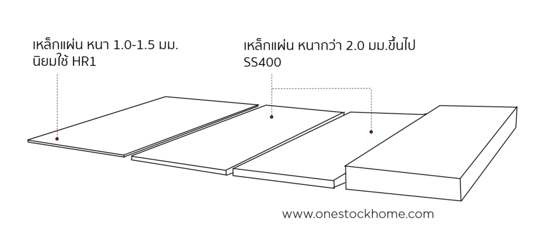เหล็กเพลท,เหล็กแผ่น,แผ่นเหล็ก,hr1,ss400