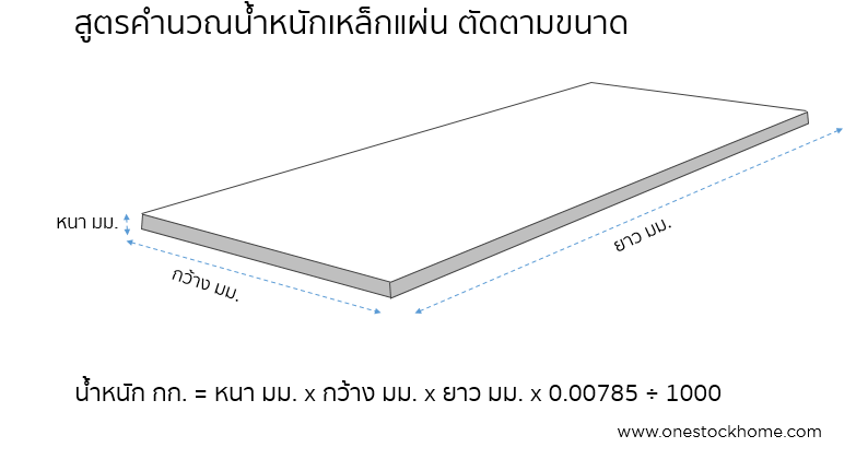 เหล็กแผ่น,คำนวณ,ราคาถูก