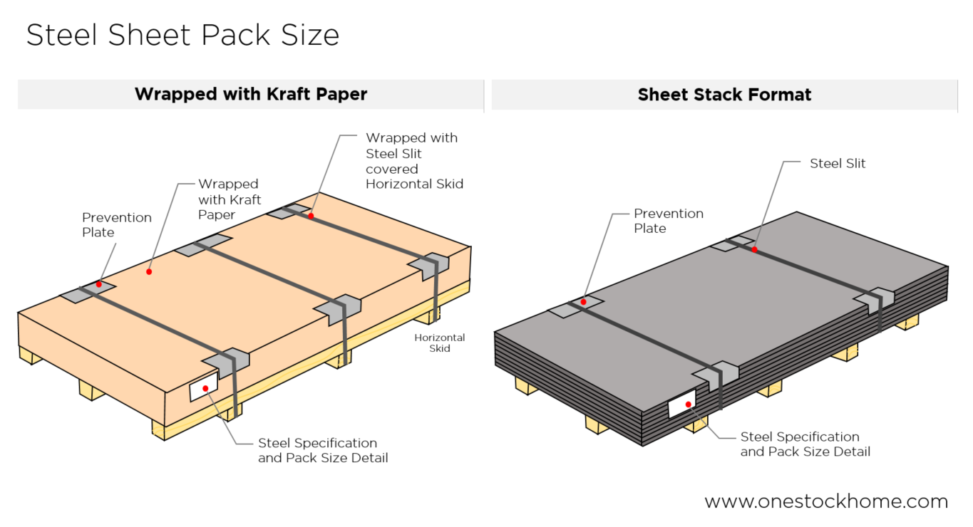 steel,sheet,packing,best,price,steel plate,steel sheet