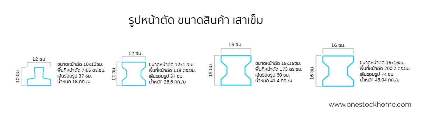 เสาเข็ม,ตัวไอ,เสาเข็มตัวไอ,ราคาถูก,เสาเข็มคอนกรีต,ตัวไอ