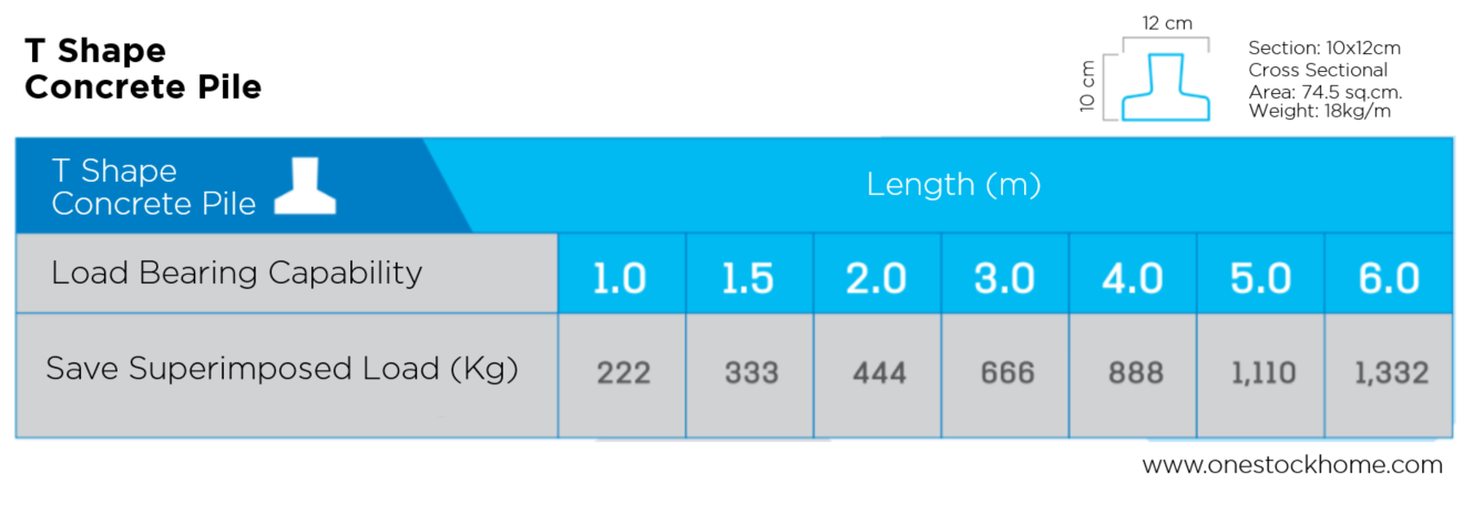 t,shape,concrete,pile,best,price,