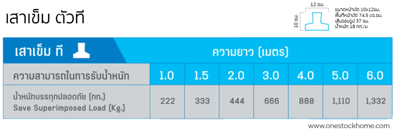เสาเข็มตัวที,ราคาถูก,เสาเข็มที,ถูก