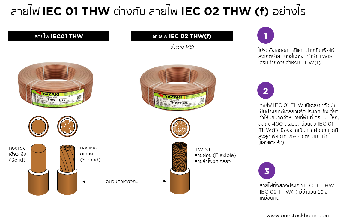 สายไฟ IEC 01 THW(f) แตกต่างจาก IEC 02 THW อย่างไร,สายไฟ iec 01 ต่างจาก iec 02 อย่างไร