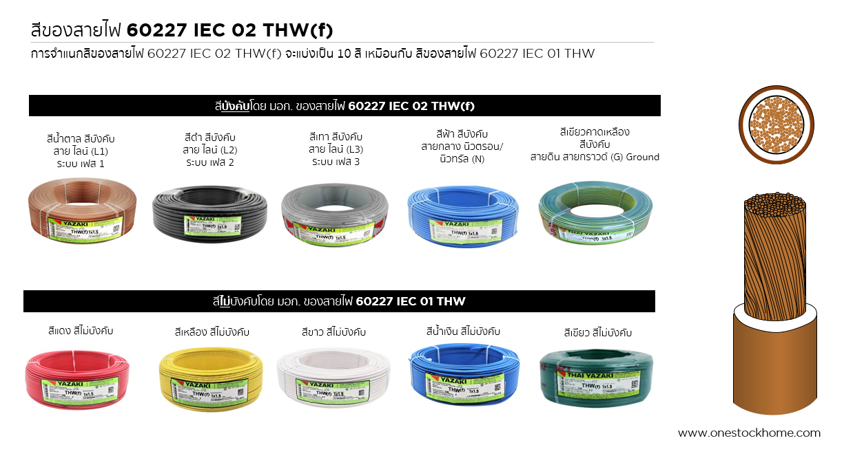 สีของสายไฟ,thwf,สีสายไฟ แบบคอนโทรล,สายไฟฝอย,thwf,สีของ สายไฟ THW(f)