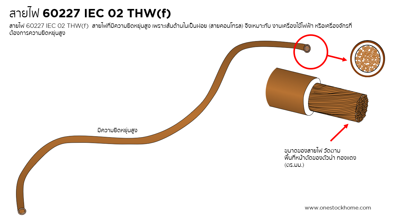สายไฟทองแดง,สายคอนโทรล,vsf,สายไฟ vsf,สาย IEC THW(f),สายฝอย