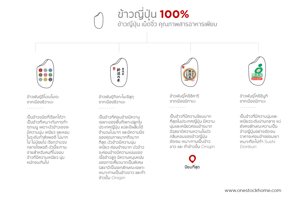 การเลือกข้าวญี่ปุ่น