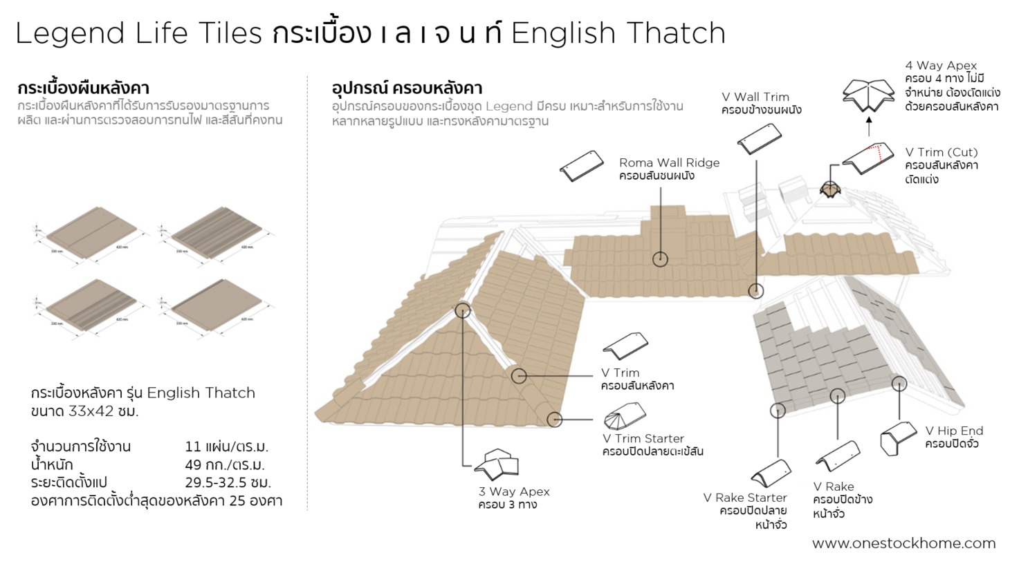 กระเบื้องหลังคา,ราคาถูก,legendlifetiles,ลีเจนด์ไลฟท์ไทล์