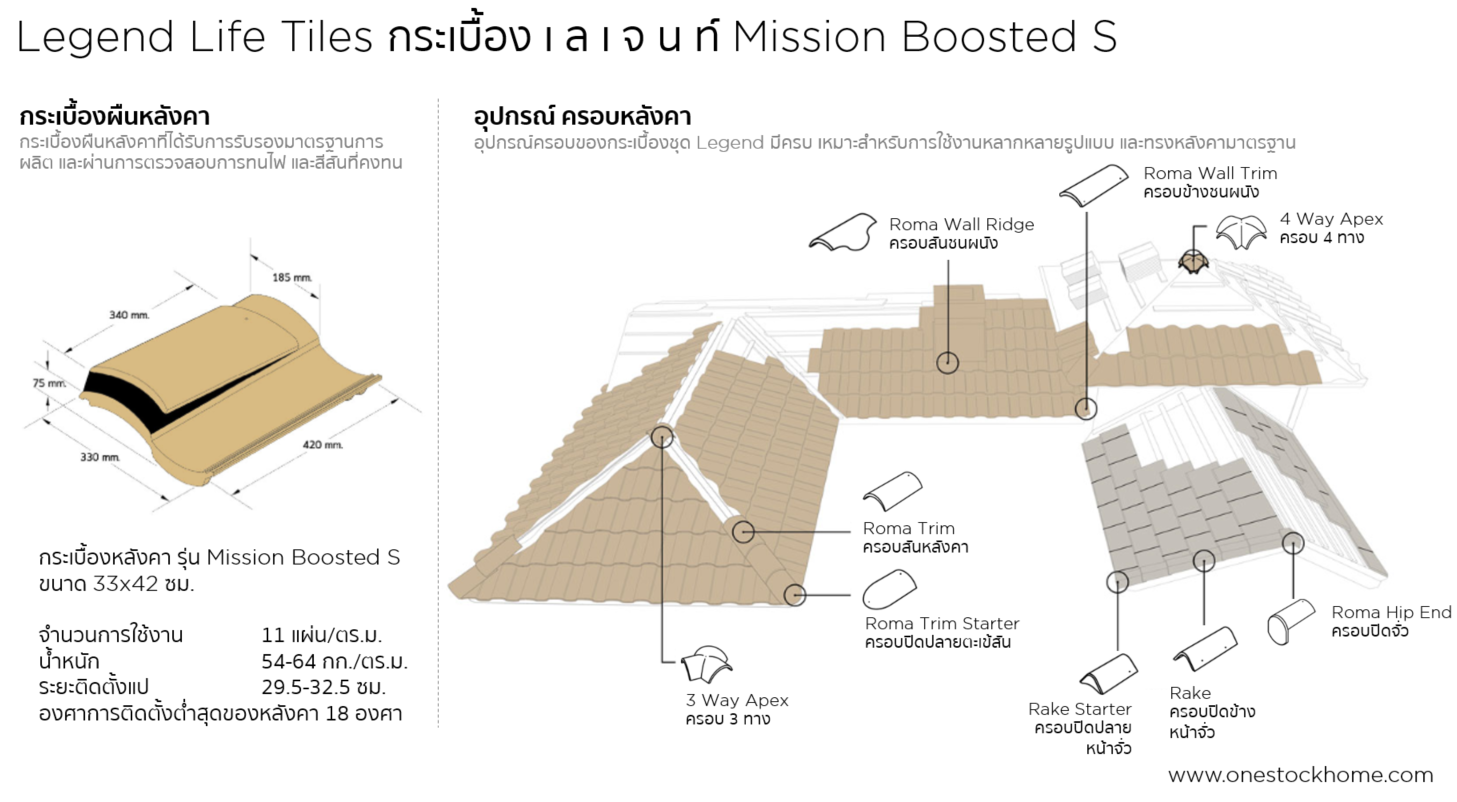 การติดตั้ง,กระเบื้อง,เลเจ้นท์,เลเจนท์,legend,boost,s,mission boosted