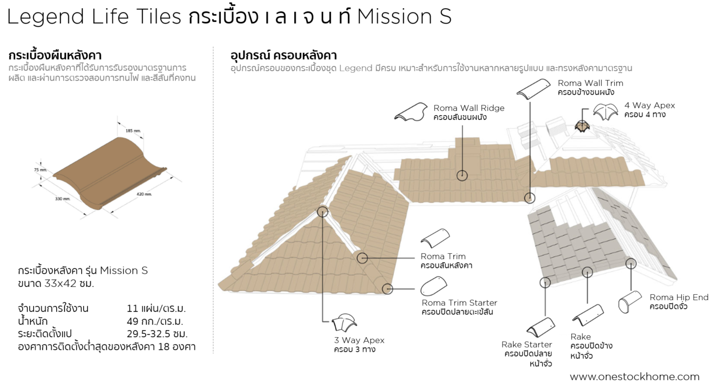 legend,mission,s,กระเบื้องหลังคา,เลเจ้นท์,เลเจ้น,ลีเจ๊น,ลีเจ้น,ลีเจนด์,มิสชั่นเอส,mission,s,mission s