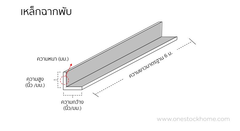 เหล็กฉากพับ เหล็กฉากพับราคาถูก เหล็กฉาก ราคาถูก เหล็กฉาก พับ