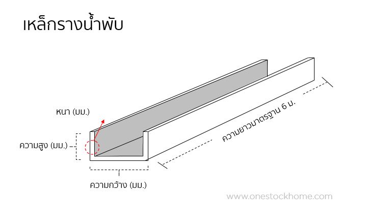เหล็กรางน้ำ เหล็กราง, เหล็กพับราง,เหล็กรางน้ำพับ,เหล็กพับราง,ราคาถูก,เหล็กราง,เหล็กรางน้ำ,ราคาถูก