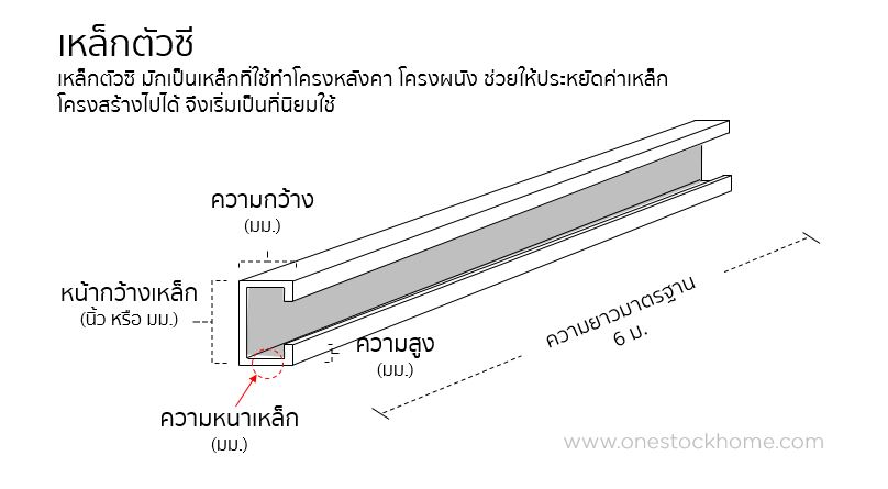 lip c channel เหล็กรูปพรรณ ตัวซี เหล็กตัวซี ราคาถูก ราคาโรงงาน