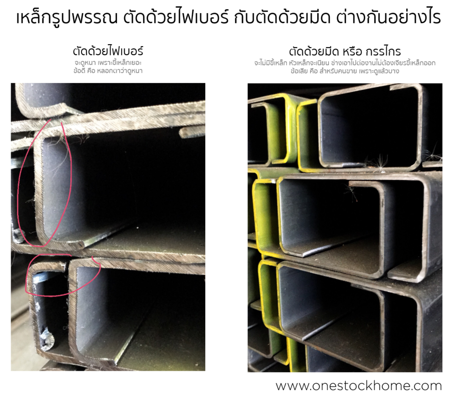 ตัดเหล็กตัวซีด้วยไฟเบอร์,ตัดเหล็กตัวซีด้วยกรรไกร,ตัดเหล็กตัวซี,ไฟเบอร์,ตัดด้วยกรรไกร,แตกต่างกันอย่างไร