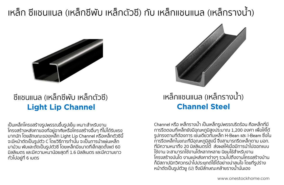 channel,เหล็กรางน้ำ,เหล็กตัวซี ต่างกันอย่างไร,เหล็กแชนแนล,ราคาถูก
