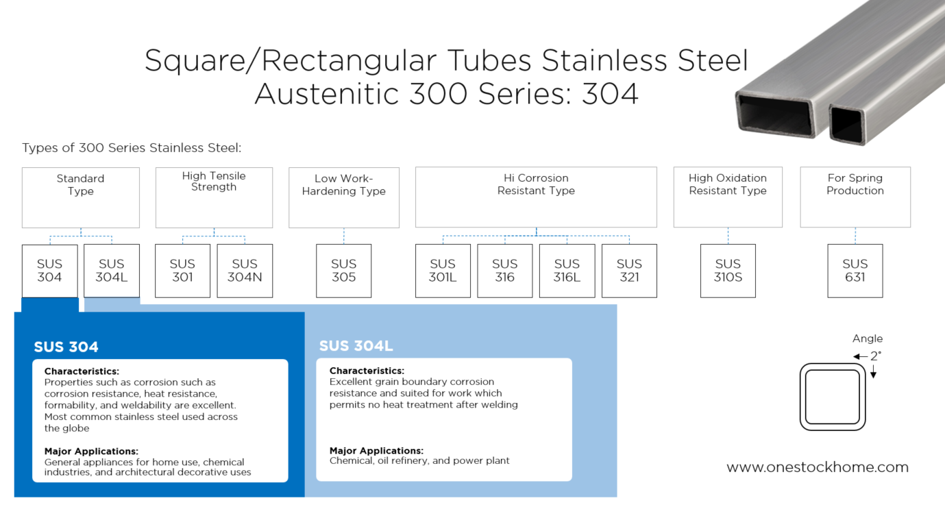stainless,steel,304,square,rectangular,tubes,best,price