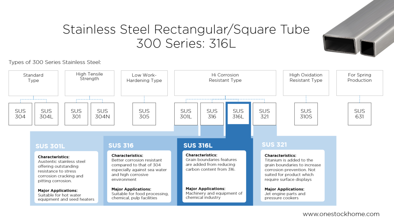 stainless,steel,tube,316L,square,rectangular,best,price,