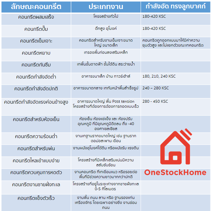 ลักษณะคอนกรีตผสมเสร็จ คอนกรีตปั๊ม บัวคอนกรีต คอนกรีตผสมเสร็จ ดอกบัว