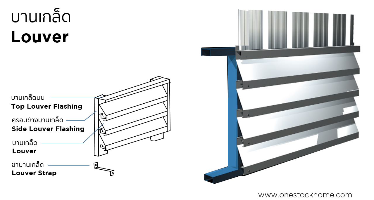 บานเกล็ด,ผนัง,ผนังบานเกล็ดเมทัลชีท,ราคาถูก,ราคาบานเกล็ด,บานเก็ด