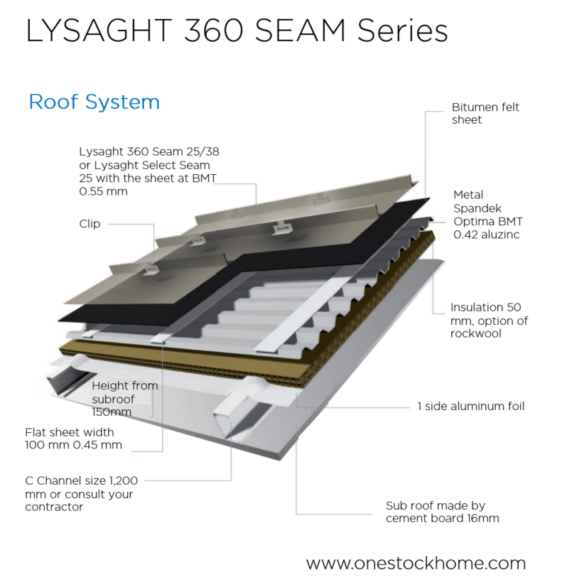 lysage,best,price,seamless,roof,360