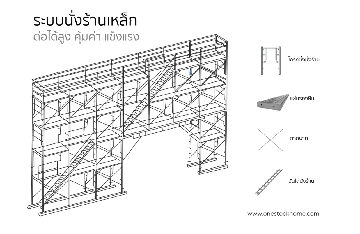 ระบบนั่งร้านเหล็ก,กัลวาไนซ์,ระบบนั่งร้าน,นั่งร้านเหล็กระบบกัลวาไนซ์