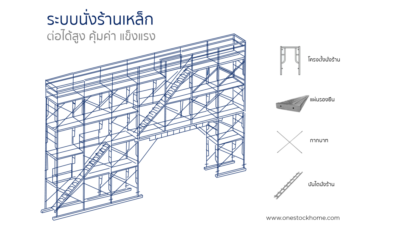 scaffolding,นั่งร้านเหล็ก,นั่งร้านเหล็กเคลือบสี,