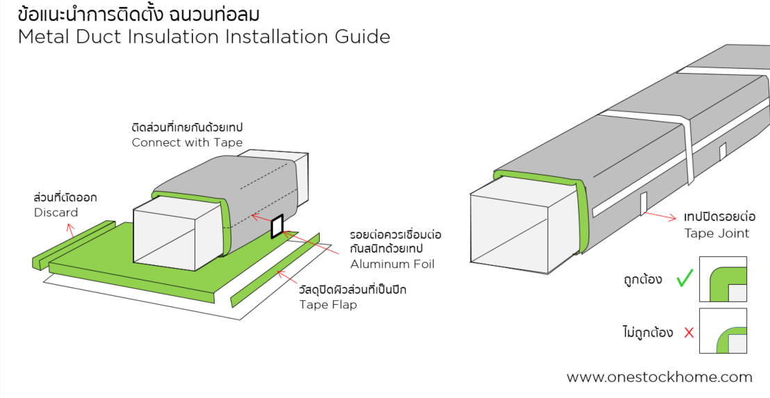 การติดตั้ง,ฉนวนท่อปรับอากาศ,ราคาถูก,ฉนวนท่อปรับอากาศ