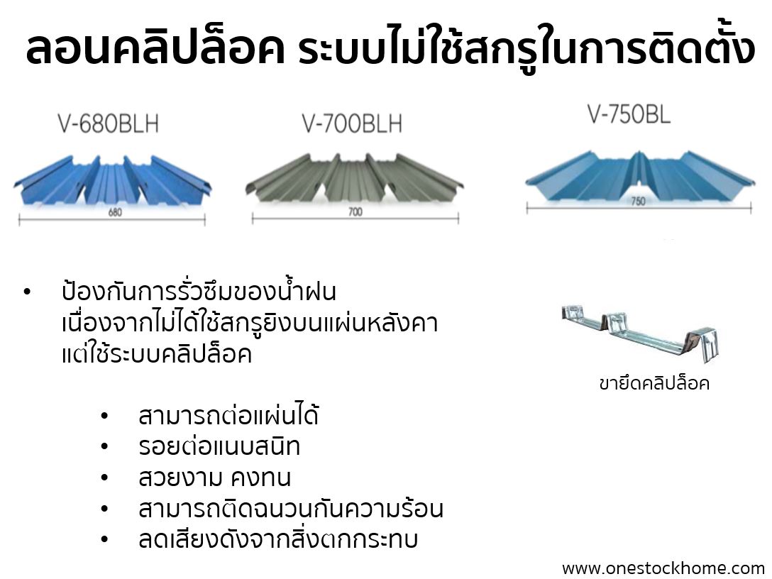 ระบบแบบติดตั้งไม่ใช้สกรู